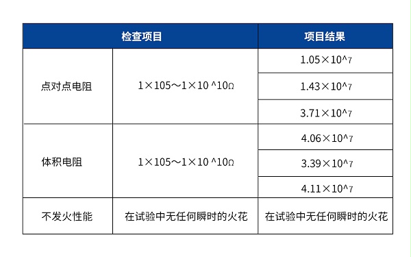 不发火砂浆数据