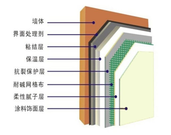 外墙保温施工图