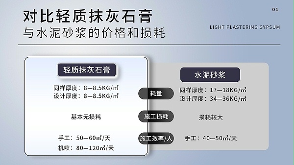 轻质石膏对比图