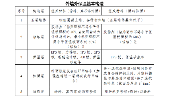 外墙保温