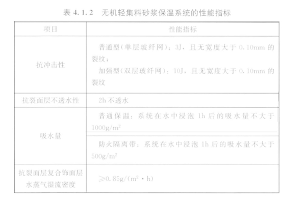 保温砂浆规范4